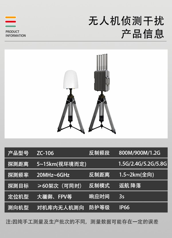 無人機偵測干擾攔截系統ZC-106型(圖2) 無人機偵測干擾攔截系統ZC-106型(圖2)